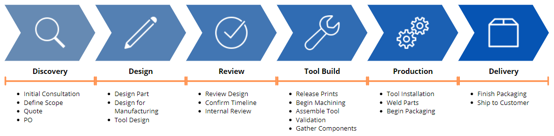 Vibration Welding Process